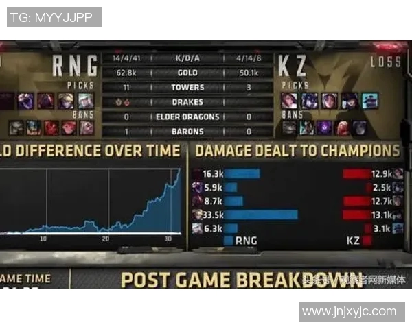 英雄联盟S15赛季RNG战术分析与防守体系深度解析