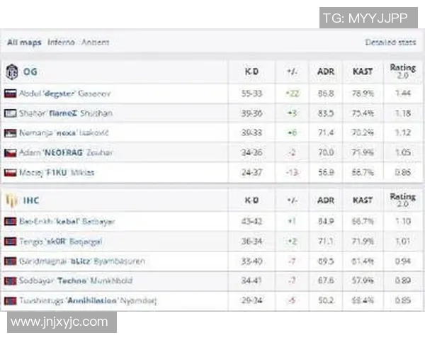 电竞比分最新动态CSGO状态排行榜前十IG战队稳居榜首
