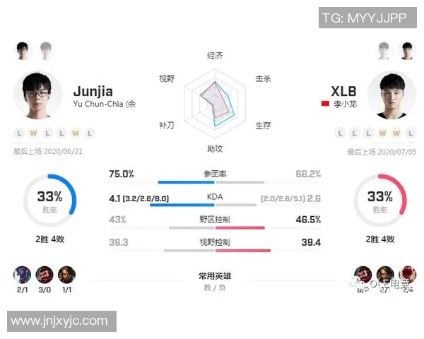 探讨英雄联盟EDG战队的比赛经验与策略分析实时数据 探讨英雄联盟EDG战队的比赛经验与策略分析实时数据