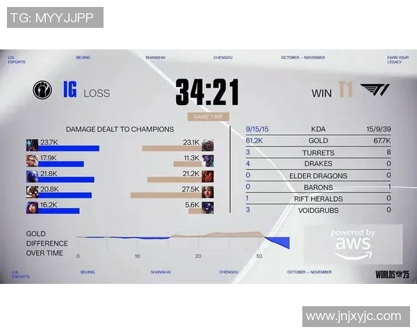 esports数据S15LOL赛事分析V5战队的控制型战术与比赛策略解读