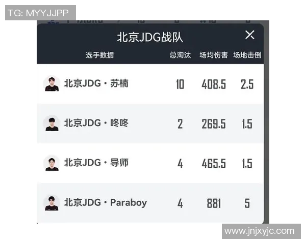 esports数据和平精英实力排行榜揭晓JDG战队荣登第五名引发热议