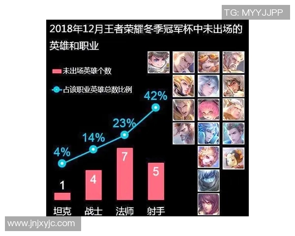esports数据王者荣耀速度排行榜V5表现出色成功跻身第八名引发玩家热议
