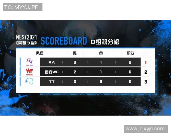 esports最新数据电竞比分分析英雄联盟战术JDG防守体系的深度解读与策略探讨