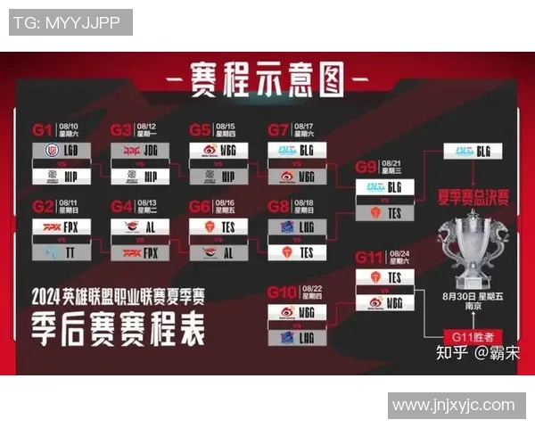 esports数据热议英雄联盟TES战队团队协作的创新与变革之路 esports数据热议英雄联盟TES战队团队协作的创新与变革之路