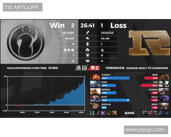 王者荣耀深度解析IG战队灵活战术与应变能力的秘密实时新闻 王者荣耀深度解析IG战队灵活战术与应变能力的秘密实时新闻